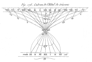 colonne-medicis-cadran-solaire-disparu-1d